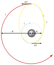 180px-Hohmann_transfer_orbit.svg